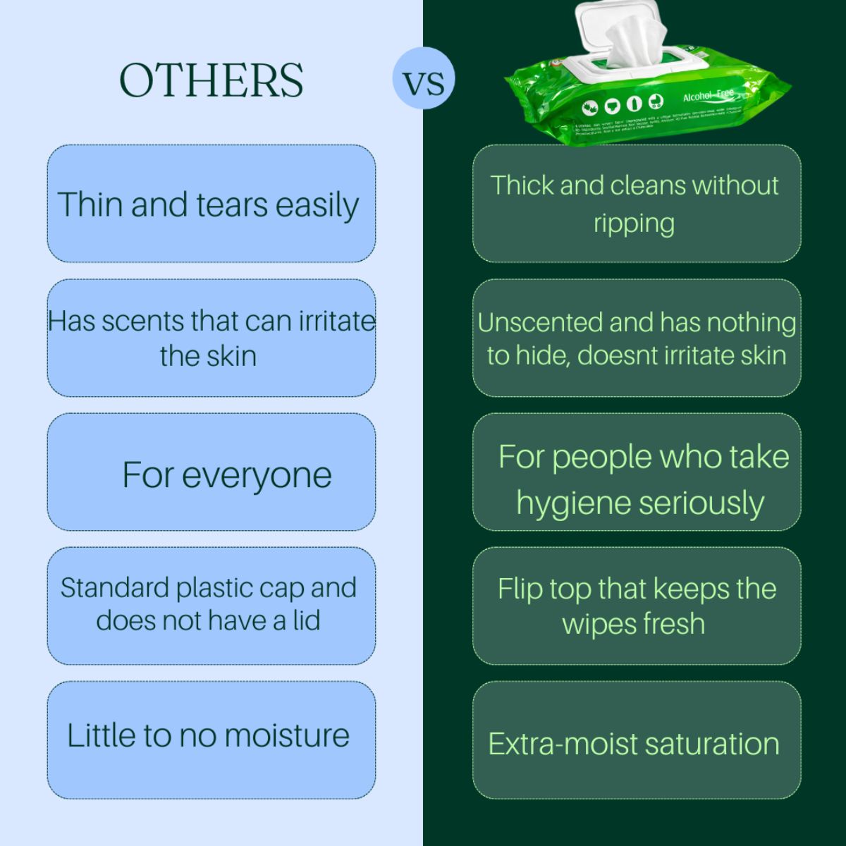 Guppies for People Who DON'T Settle For Weak Wipes